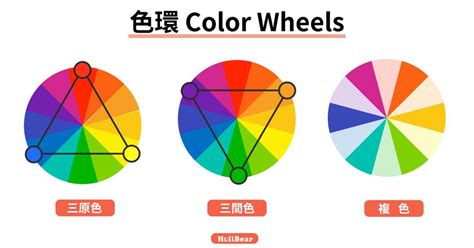 色彩學配色原則|設計色彩學系列｜你一定要知道的5大配色手法：補色 